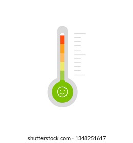 Credit score thermometer 