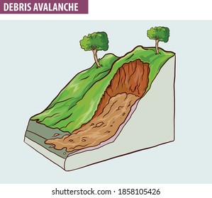 Creep Downhill Creep Soil Creep Downward Stock Vector (Royalty Free ...