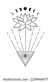 Crescent moons with lotus flower. Celestial clipart, Blooming Lotus Moon, Moon Phases