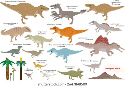 
Conjunto clipart de dinossauros terópodes do Cretáceo e do Jurássico.