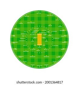 Cricket fielding positions for  right handed batsman