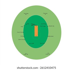 cricket ground plan. Vector illustration of scheme and construction icon. Collection of scheme and bullring stock symbol for web, Cricket field. Top view. Isolated on white background