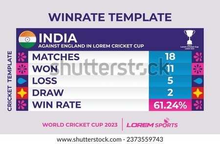 Cricket Match Day Flyer on WIN RATE Statistics