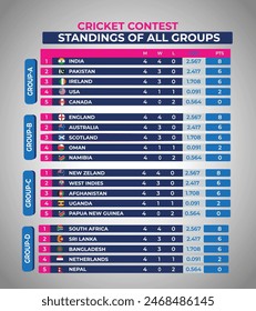 Cricket Point Table Template with All Four Groups