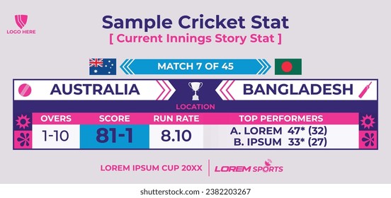 Cricket Template for Innings Story