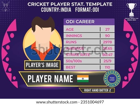  Cricket Template on Batter Career Stat of World Cricket Championship 2023