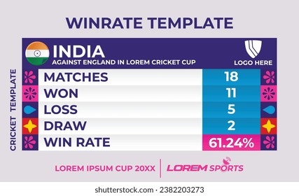 Cricket Template for Winning rate