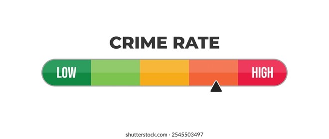 Medidor de nível de taxa de crime, escala de medição. Velocímetro do crime, indicador. Conceito de redução de crimes. Baixo nível de detecção de crimes. Estatísticas sobre absolvições. baixa autoridade e integridade