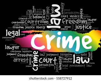 Crime word cloud collage, social concept background