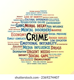 Crime Word Cloud. Composition of words related to the various reasons someone commits a criminal act. Isolated on a yellow background with a white diagonal gradient.