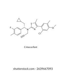 Crinecerfont chemical structure skeletal formula. CRF1 receptor antagonist drug used to treat Congenital adrenal hyperplasia (CAH), cortisol regulation disorders. Simple schematic illustration.