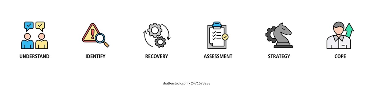 Ilustración vectorial de conjunto de iconos de Web de Anuncio de crisis que contiene comprender, identificar, recuperar, evaluar, estrategia y ámbito