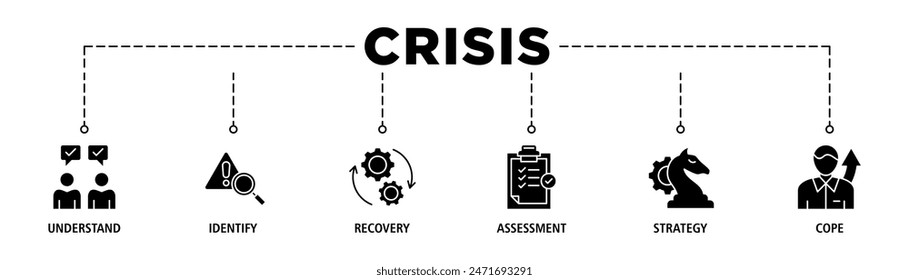 Ilustración vectorial de conjunto de iconos de Web de Anuncio de crisis que contiene comprender, identificar, recuperar, evaluar, estrategia y ámbito