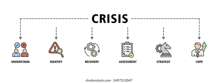 La ilustración de concepto de Vector de conjunto de iconos de Web de Anuncio de crisis contiene comprender, identificar, recuperar, evaluar, estrategia y manejar los iconos de golpe en vivo editable