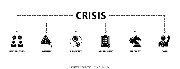 La ilustración de concepto de Vector de conjunto de iconos de Web de Anuncio de crisis contiene comprender, identificar, recuperar, evaluar, estrategia y manejar los iconos de golpe en vivo editable