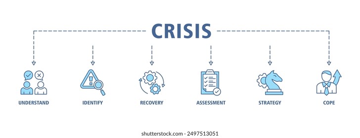 Crisis banner web icon set vector concept illustration contain understand, identify, recovery, assessment, strategy and cope icons symbol live stroke editable