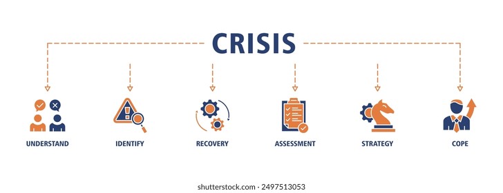 Crisis banner web icon set vector concept illustration contain understand, identify, recovery, assessment, strategy and cope icons symbol live stroke editable
