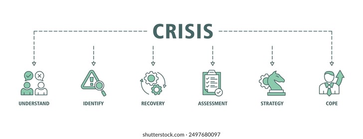 Crisis banner web icon set vector concept illustration contain understand, identify, recovery, assessment, strategy and cope icons symbol live stroke and easy to edit