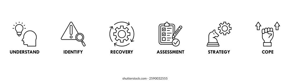 Crisis banner web icon set vector concept illustration contain understand, identify, recovery, assessment, strategy and cope icons