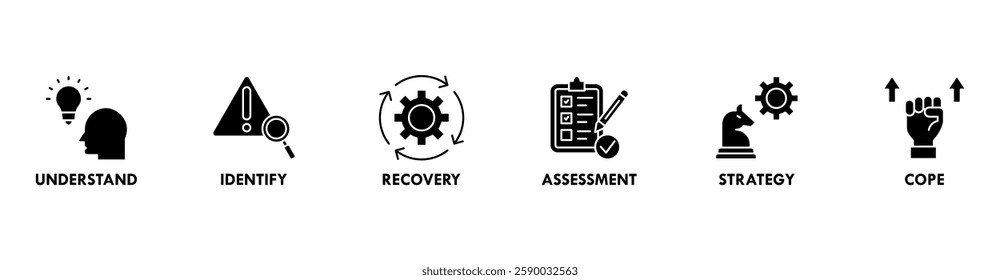 Crisis banner web icon set vector concept illustration contain understand, identify, recovery, assessment, strategy and cope icons