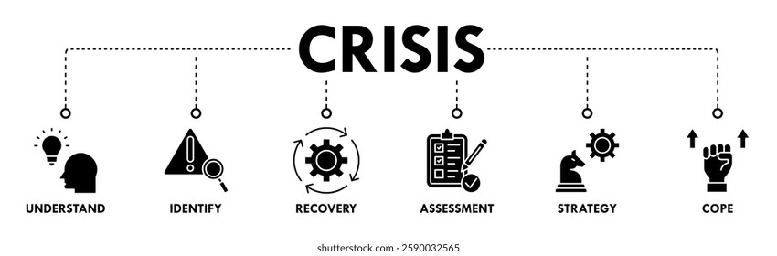Crisis banner web icon set vector concept illustration contain understand, identify, recovery, assessment, strategy and cope icons
