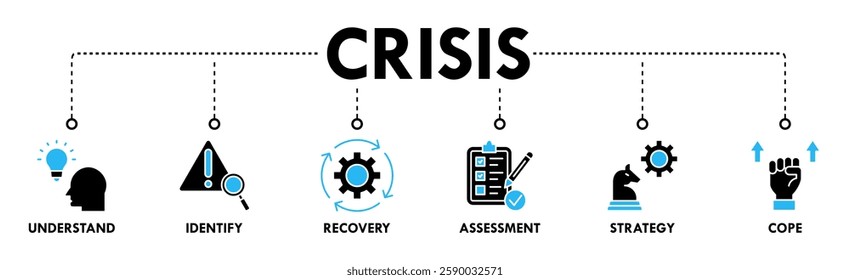 Crisis banner web icon set vector concept illustration contain understand, identify, recovery, assessment, strategy and cope icons