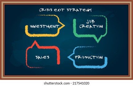 Crisis exit strategy, abstract illustration with text on chalkboard
