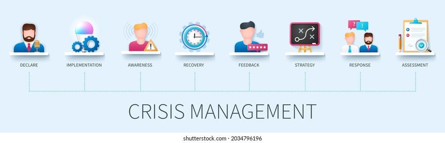 Crisis management banner with icons. Declare, implementation, awareness, recovery, feedback, strategy, response, assessment icons. Business concept. Web vector infographic in 3D style