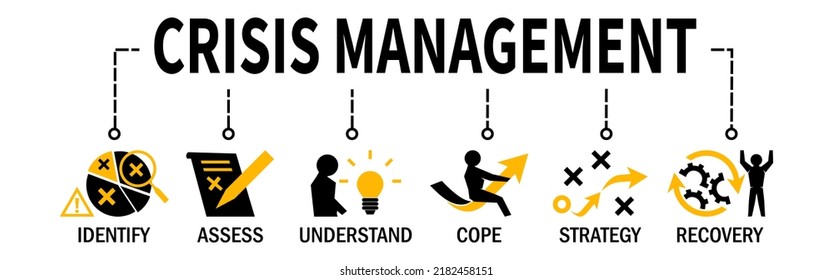 Crisis Management Banner Vector Illustration Handling Process Of A Disruptive And Unexpected Event That Threatens The Stakeholders And Organization	