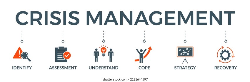 Crisis management banner web icon vector illustration for business strategy and organization of risk and crisis with identify, assessment, understand, cope, strategy and recovery procedure icon