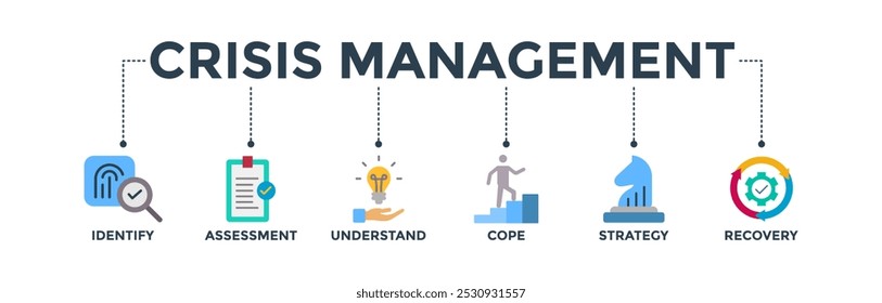 Ilustração vetorial do ícone da Web para gerenciamento de crises para estratégia de negócios e organização de riscos e crises com ícone de identificação, avaliação, compreensão, escopo, estratégia e procedimento de recuperação 
