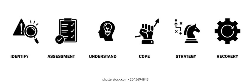 Crisis management banner web icon vector illustration for business strategy and organization of risk and crisis with identify, assessment, understand, cope, strategy and recovery