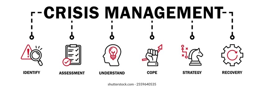 Crisis management banner web icon vector illustration for business strategy and organization of risk and crisis with identify, assessment, understand, cope, strategy and recovery
