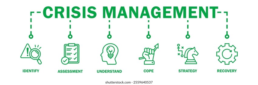 Crisis management banner web icon vector illustration for business strategy and organization of risk and crisis with identify, assessment, understand, cope, strategy and recovery
