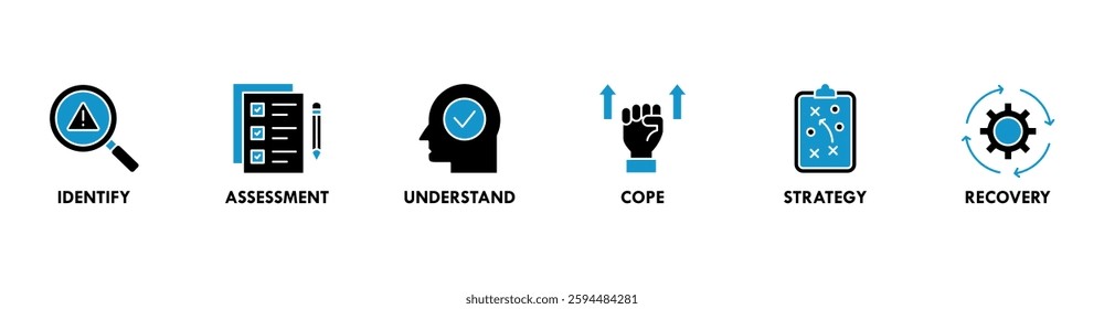 Crisis management banner web icon vector illustration for business strategy and organization of risk and crisis with identify, assessment, understand, cope, strategy and recovery procedure