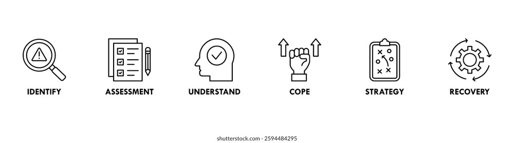 Crisis management banner web icon vector illustration for business strategy and organization of risk and crisis with identify, assessment, understand, cope, strategy and recovery procedure