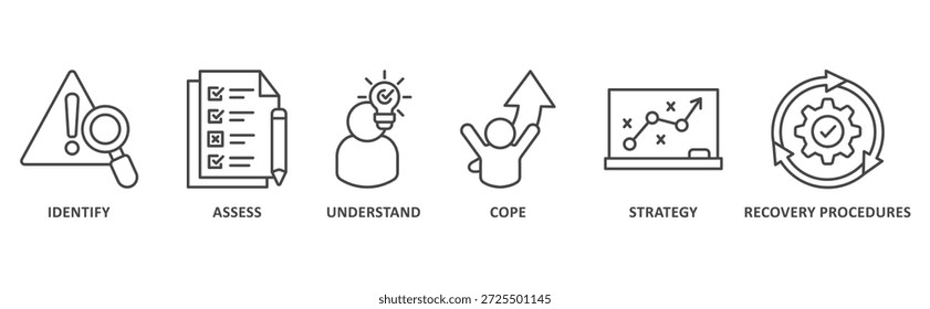 Ilustração do ícone da Web de banner de gerenciamento de crises com ícone de identificação, avaliação, compreensão, escopo, estratégia e procedimento de recuperação