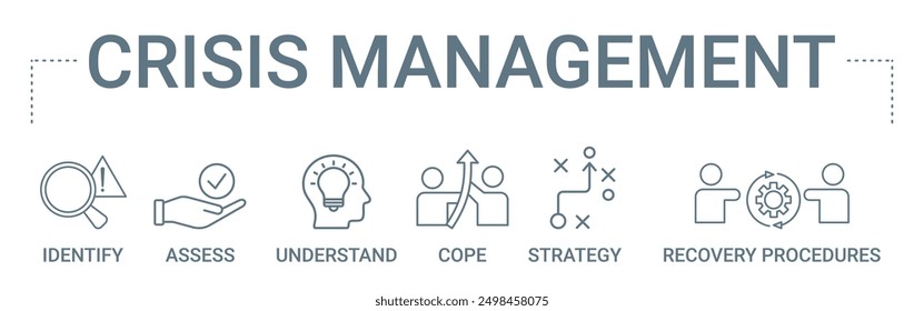 Crisis Management concept banner icon contain of identify, assess, understand, cope, strategy, and recovery procedures vector illustration