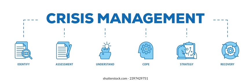 Crisis management infographic icon flow process which consists of recovery, strategy, understand, assessment, identify, cope icon live stroke and easy to edit