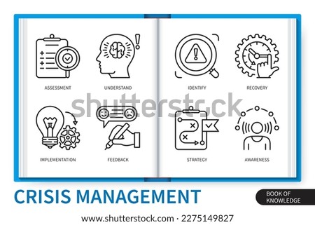Crisis management infographics elements set. Identify, implementation, awareness, recovery, feedback, strategy, understand, assessment. Web vector linear icons collection