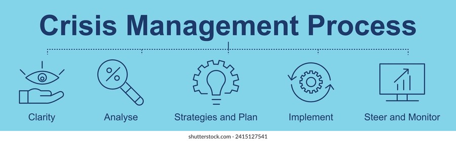 Crisis Management Process concept banner with icons and effective crisis handling