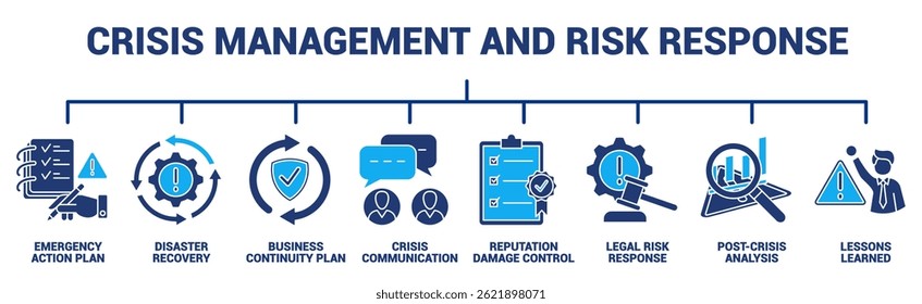 Crisis Management and Risk Response icon banner for infographic Dualtone style.