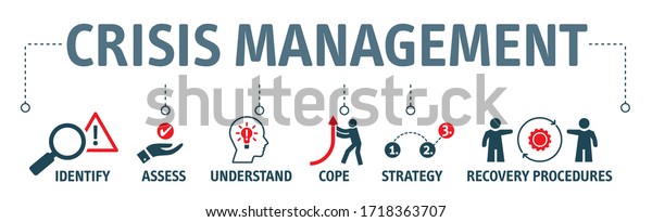 crisis management. Vector icons. Crisis\
management is the process by which an organization deals with a\
disruptive and unexpected event that threatens to harm the\
organization or its\
stakeholders