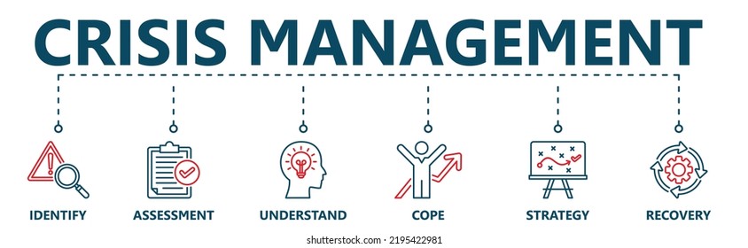 Crisis management Vector illustration concept banner with icons of identify, assess, understand, cope, strategy, recovery.