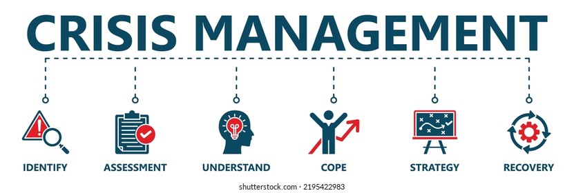 Crisis Management Vector Illustration Concept Banner Stock Vector ...