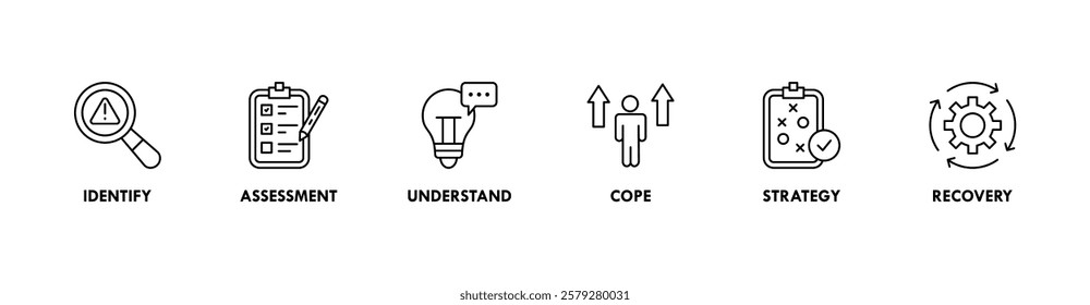 Crisis management Vector illustration concept banner with icons of identify, assess, understand, cope, strategy, recovery