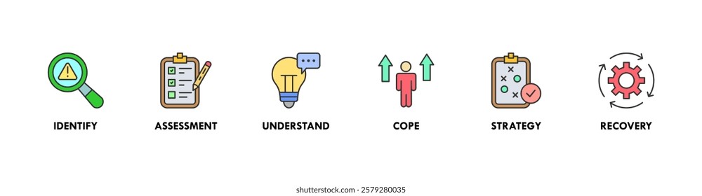 Crisis management Vector illustration concept banner with icons of identify, assess, understand, cope, strategy, recovery