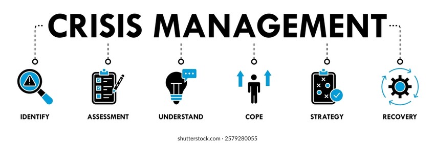 Crisis management Vector illustration concept banner with icons of identify, assess, understand, cope, strategy, recovery