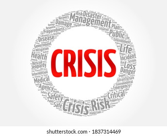 CRISIS word cloud, concept background