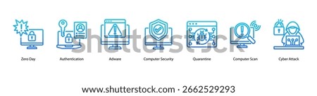 Critical Risks web banner icon vector illustration featuring Zero Day, Authentication, Adware, Computer Security, Quarantine, Computer Scan, and Cyber Attack.
